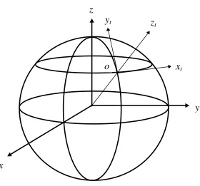 Figure 2.1.  Tangential Cartesian Coordinates