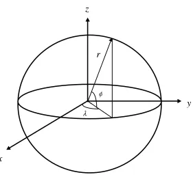 Figure 2.2.  Spherical Coordinates