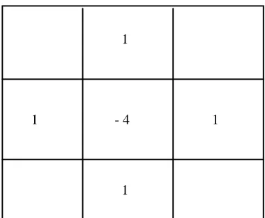 Figure 3.1.  The five-point stencil for computing discretized Laplacian.