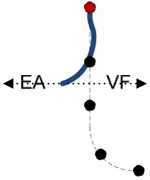 Figure 2.4. Haptic force directions 