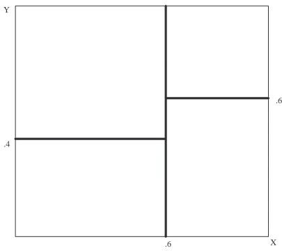 Figure 2: Simple Decision Tree on theUnit Square