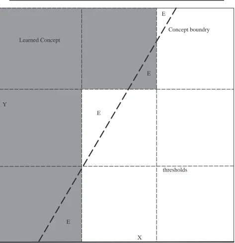 Figure 3: Discretized Linear Function