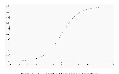 Figure 12: Logistic Regression Function