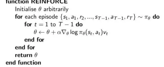 Figure 3.4. REINFORCE policy gradient algorithm [39]. 