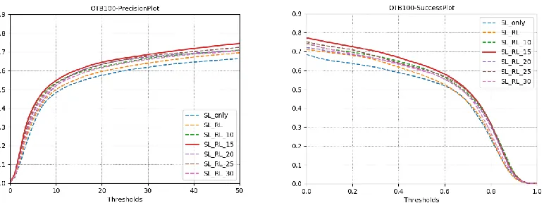 Figure 6.2. Qualitative self comparation respect to different distance limitation settings