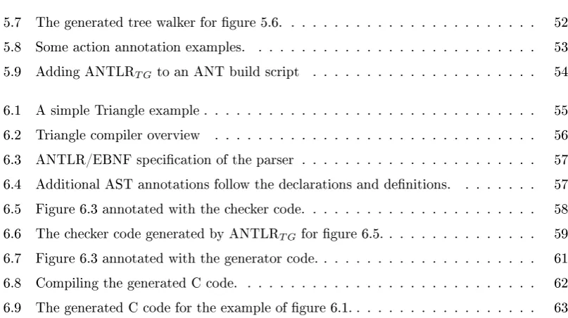 Figure 6.3 annotated with the checker code. . . . . . . . . . . . . . . . . . . . . .
