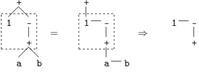 Figure 2.4: A subsection of 1 ≤ depth ≤ 2