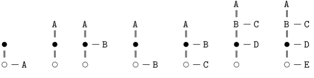 Figure 3.2: Some example tree patterns