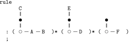 Figure 3.15: The production rule from gure 3.14 in normal-form
