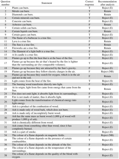 Table 6. Question number, associated statements, correct responses, and recommendations Correct Recommendation 