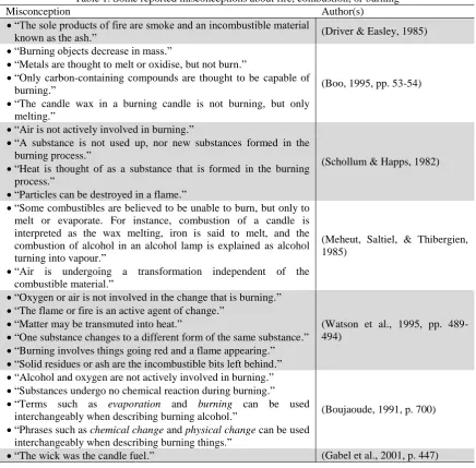 Table 1. Some reported misconceptions about fire, combustion, or burning Author(s) 