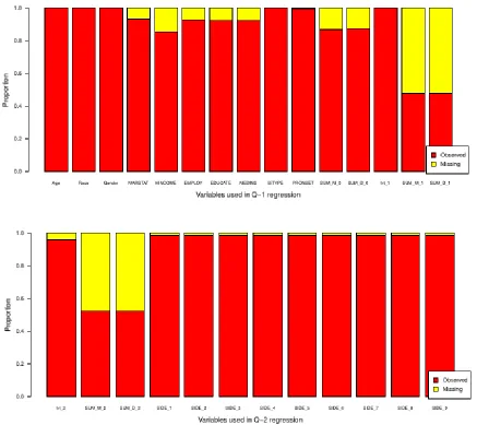 Figure 3.4: Variables with missing data are listed. The SUMMipatients’ prior to onset clinical status