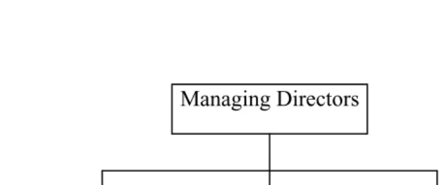 Figure 1.2: Process approach