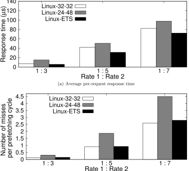 Figure 2.5: Two streams with growing rate diﬀerences