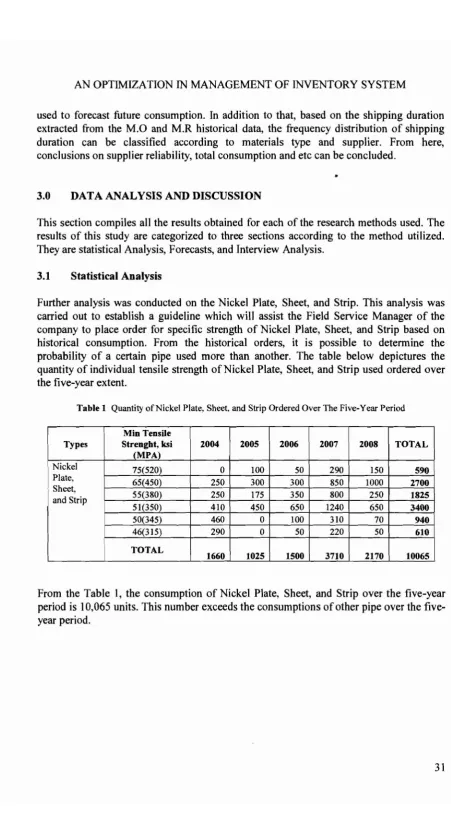 Table 1 Quantity of Nickel Plate, Sheet, and Strip Ordered Over The Five-Year Period