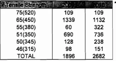 Table 2 Forecast ofNickel Plate, Sheet, and Strip Pipe