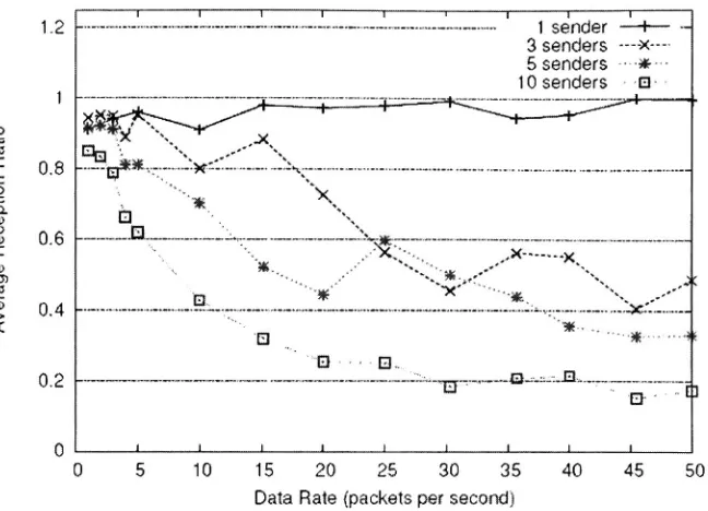 Figure 2.3: Wireless EKG developed by Codeblue [18]