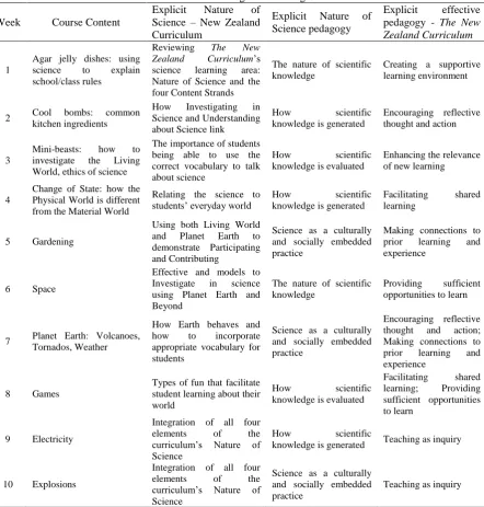 Table 2. Teaching and Learning Schedule Nature Science – New Zealand 