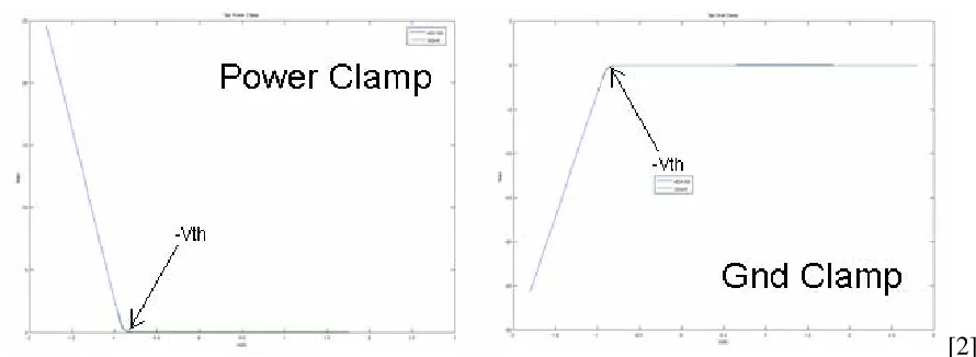 Figure 1.4: PC & GC Curves 