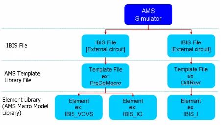 Figure 2.3: AMS Hierarchy 
