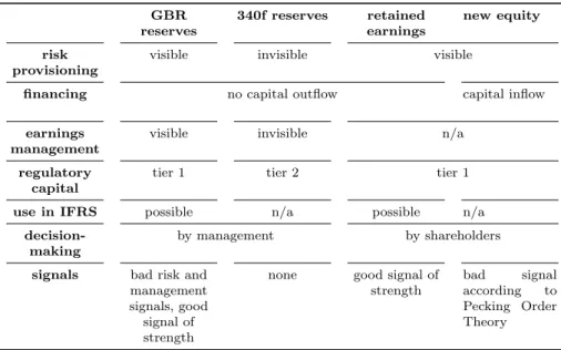 Table 1 summarizes the most important results of our theoretical considerations.