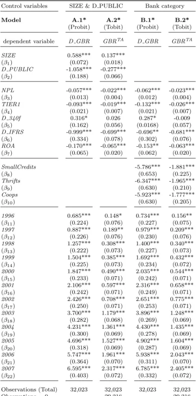 Table 8: Coeﬃcients of random eﬀects models.