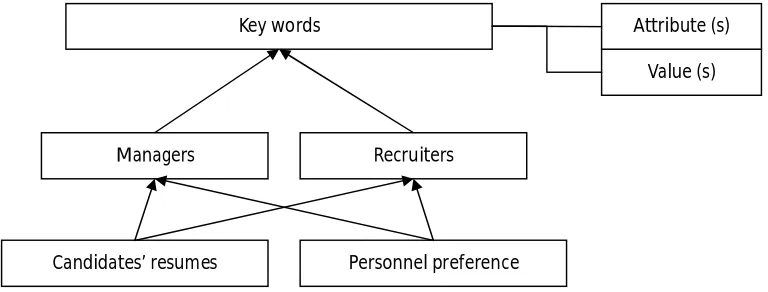 Figure 9. The contents and contributors of Key words 