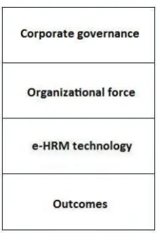 Figure 3 angles of e-HRM adoption and deployment process 