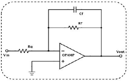 Fig. 2 Basic diagram of charge amplifier 