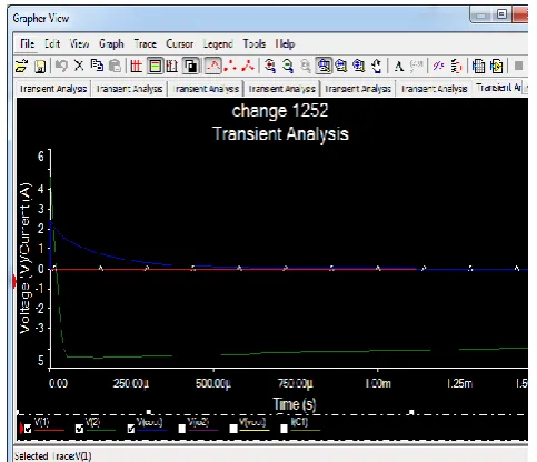 Fig. 7 Charge sensitive amplifier output at 1ststage. 