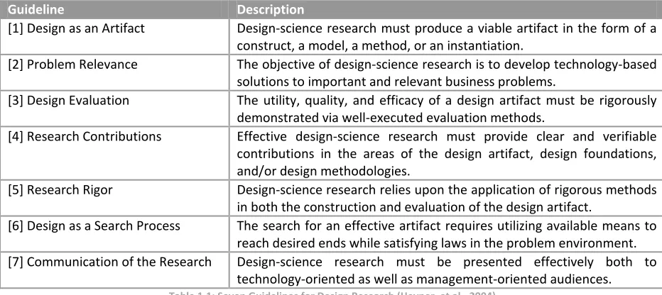 Table 1.1: Seven Guidelines for Design Research (Hevner, et al., 2004) 