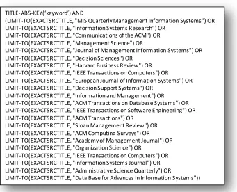 Figure 2.1: Used Scopus Query 