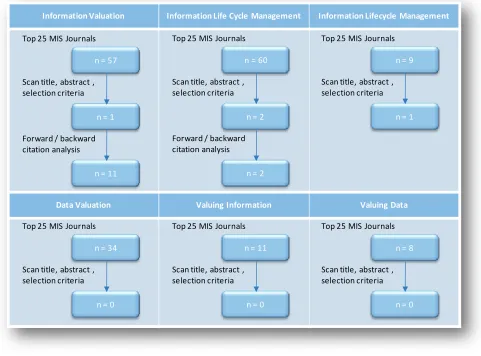 Figure 2.2: Search Results 