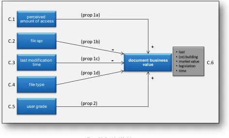 Figure 4.1: Empirical Model 