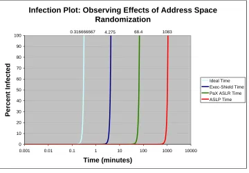 Figure 4.2: Infection Plot: With ASLP vs. Without ASLP