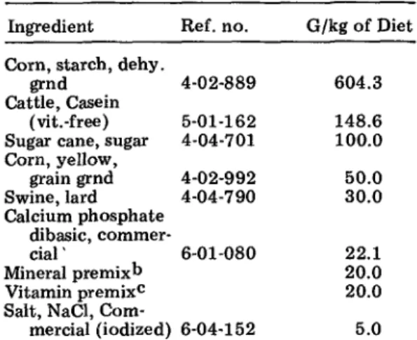 TABLE 1.  COMPOSITION OF BASAL DIET a  Ingredient  Ref. no.  G/kg of Diet  Corn,  starch,  delay