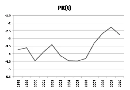 Figure 2. Variance Ratio 