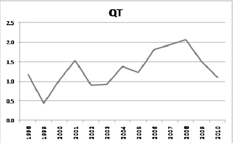 Figure 3. Quantile Regression Estimates 