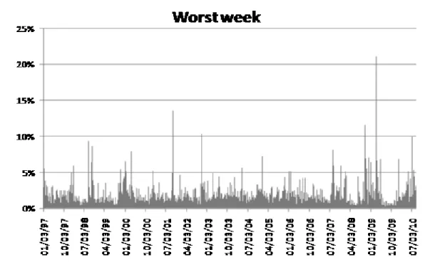 Figure 5. Clustering in Default Risk 