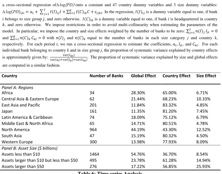 Table 6: Time-series Analysis 