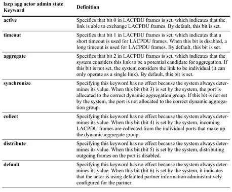 table below or none: