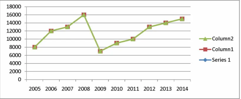 Figure 1.1 KSE 100 Index (2015). Source: www.kse.com.pk