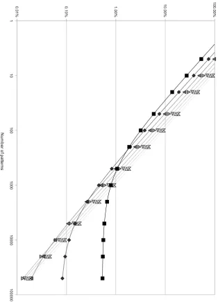 Figure 4.1: Break even point for range look-ups (l) for hash and 2-orderB+-tree by number of call-sites and patterns.If for a given number ofpatterns the percentage of range look-ups is higher than at intersection withthe line for the number of call-sites, then using a 2-order B+-tree will bemore eﬃcient.