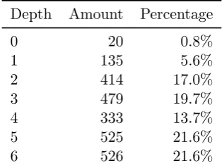 Table 5.1: Package depth for class names