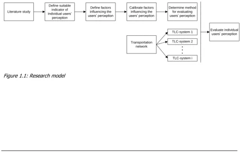 Figure 1.1 illustrates the research model related to the questions. This model describes the 