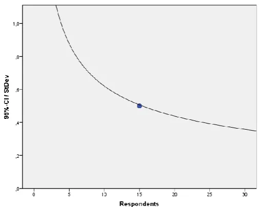 Figure 4.5: Overview of the design of the survey. First respondents are asked for their personal characteristics