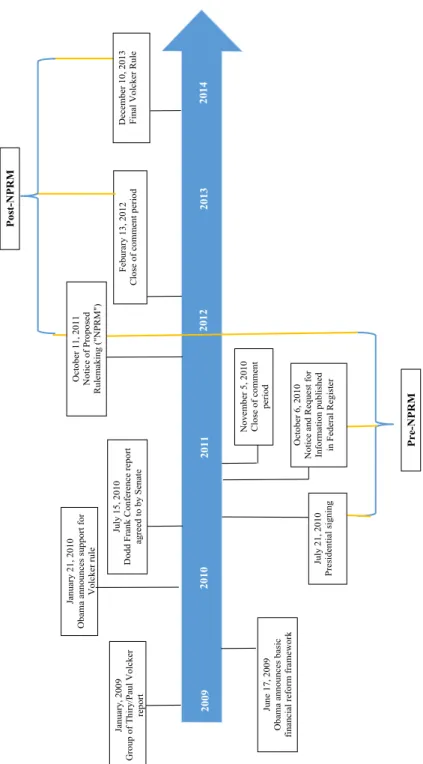 Figure	
  1.	
  Volcker	
  Rule	
  Time	
  Line	
   	
  