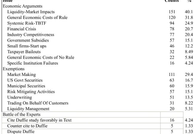 Table	
  4.	
  Exemptions	
  Raised	
  By	
  Comment	
  Letters	
   	
  