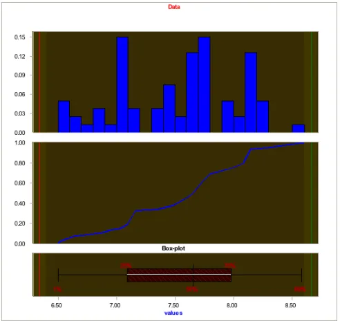Table 2  Statistical Characteristics of the site intensity distribution (EMS-98 based intensity factors)  