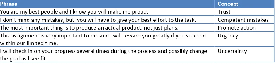 Table 3: Phrases used by the empress at the beginning of a simulation 